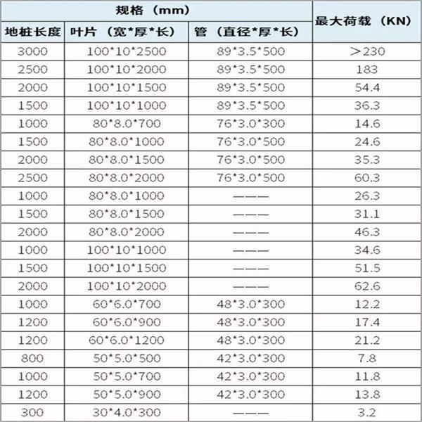 沈阳大棚螺旋地桩产品规格尺寸